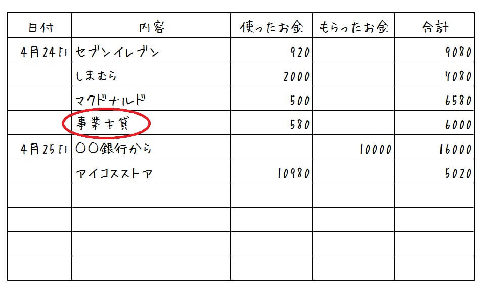 主 貸 と は 事業